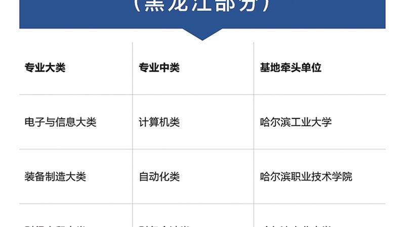 北京企业管理培训课程价格